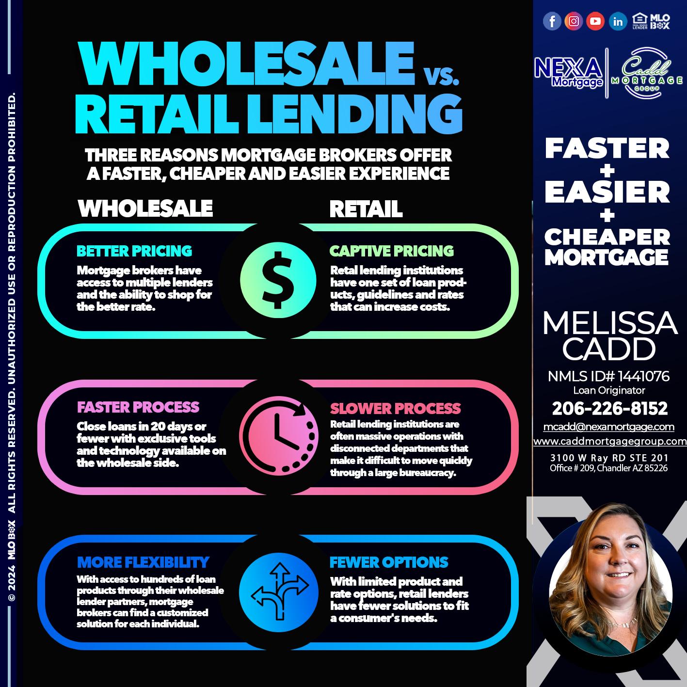 WHOLE SALE - Melissa Cadd -Loan Originator