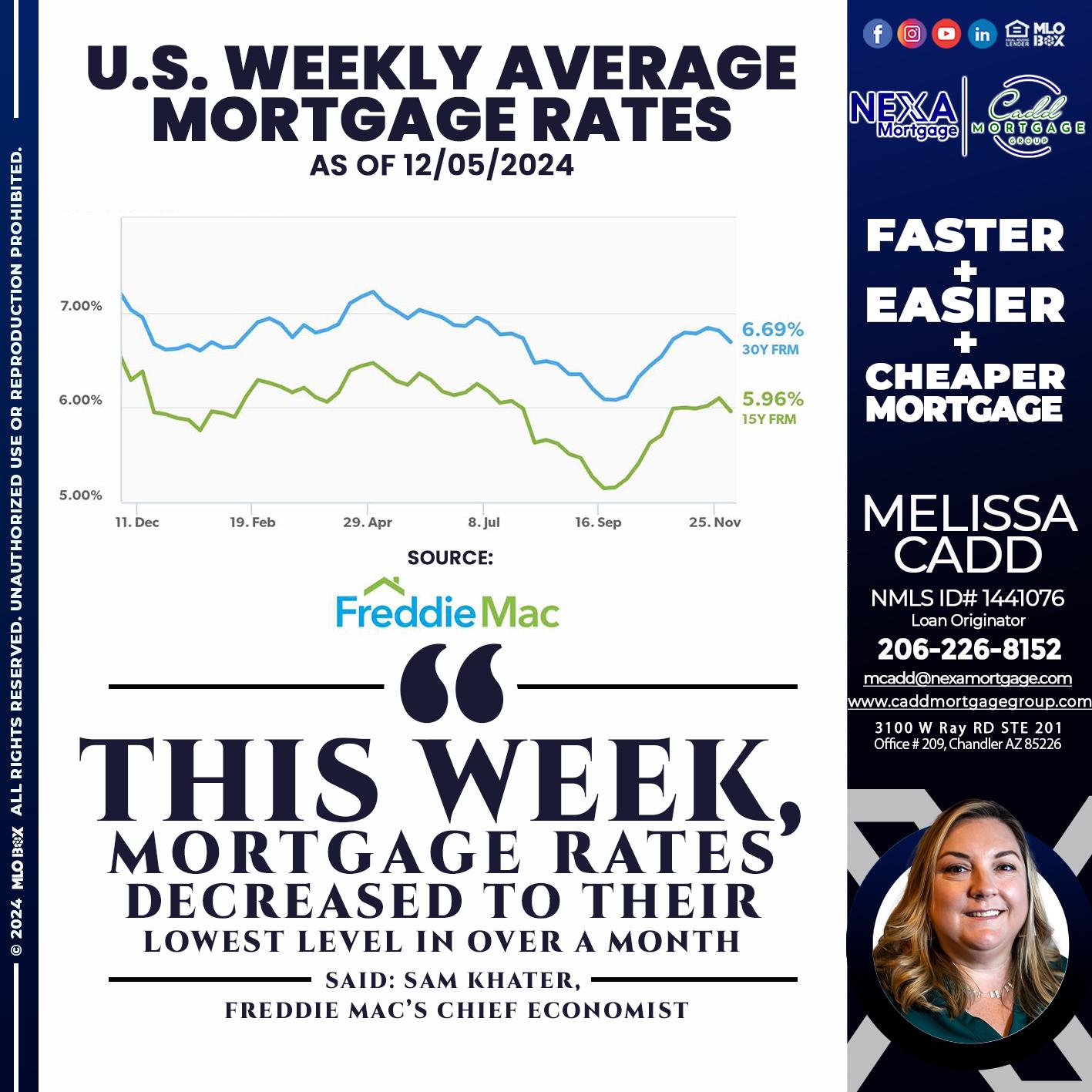 RATES WEEKLY - Melissa Cadd -Loan Originator