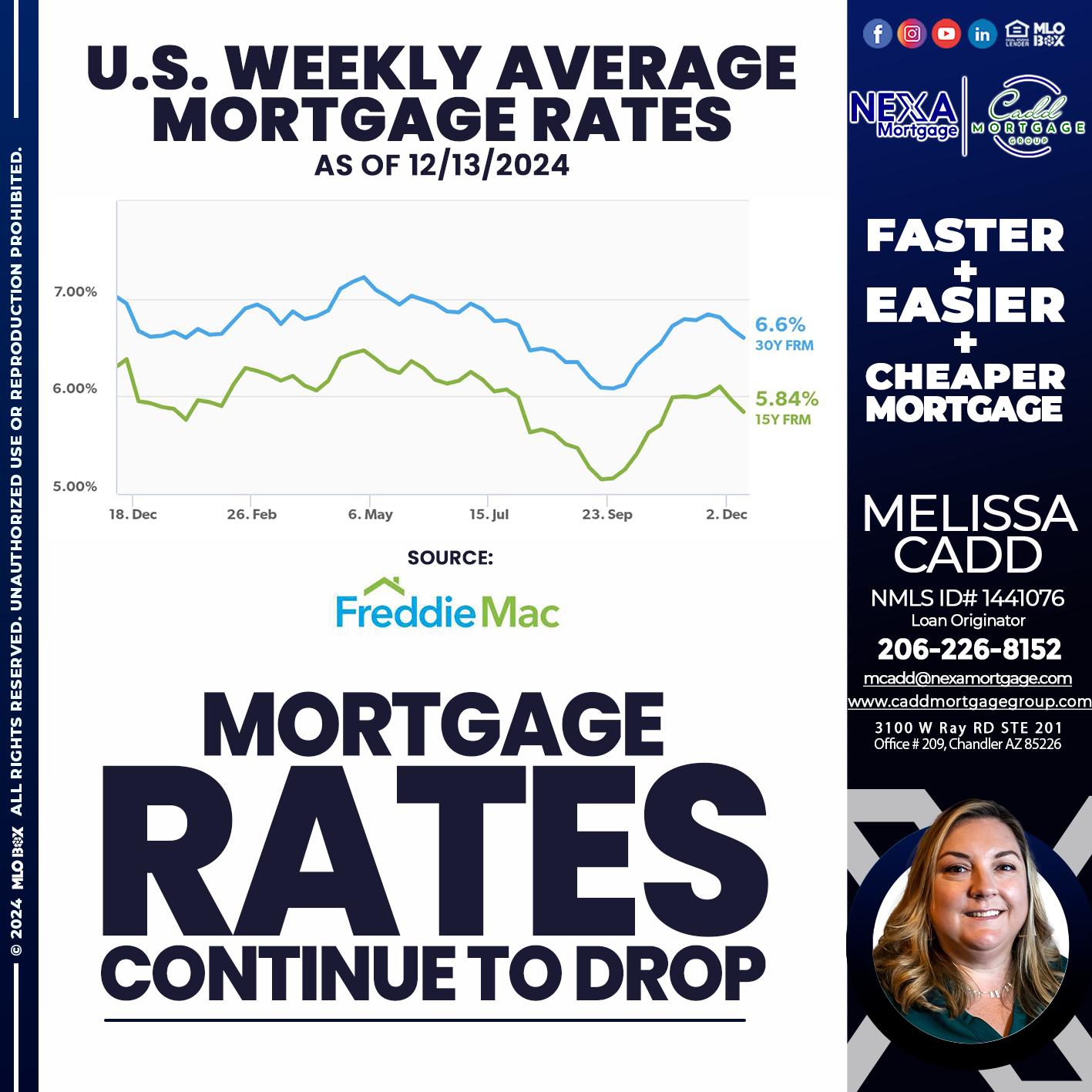 MORTGAGE RATES - Melissa Cadd -Loan Originator