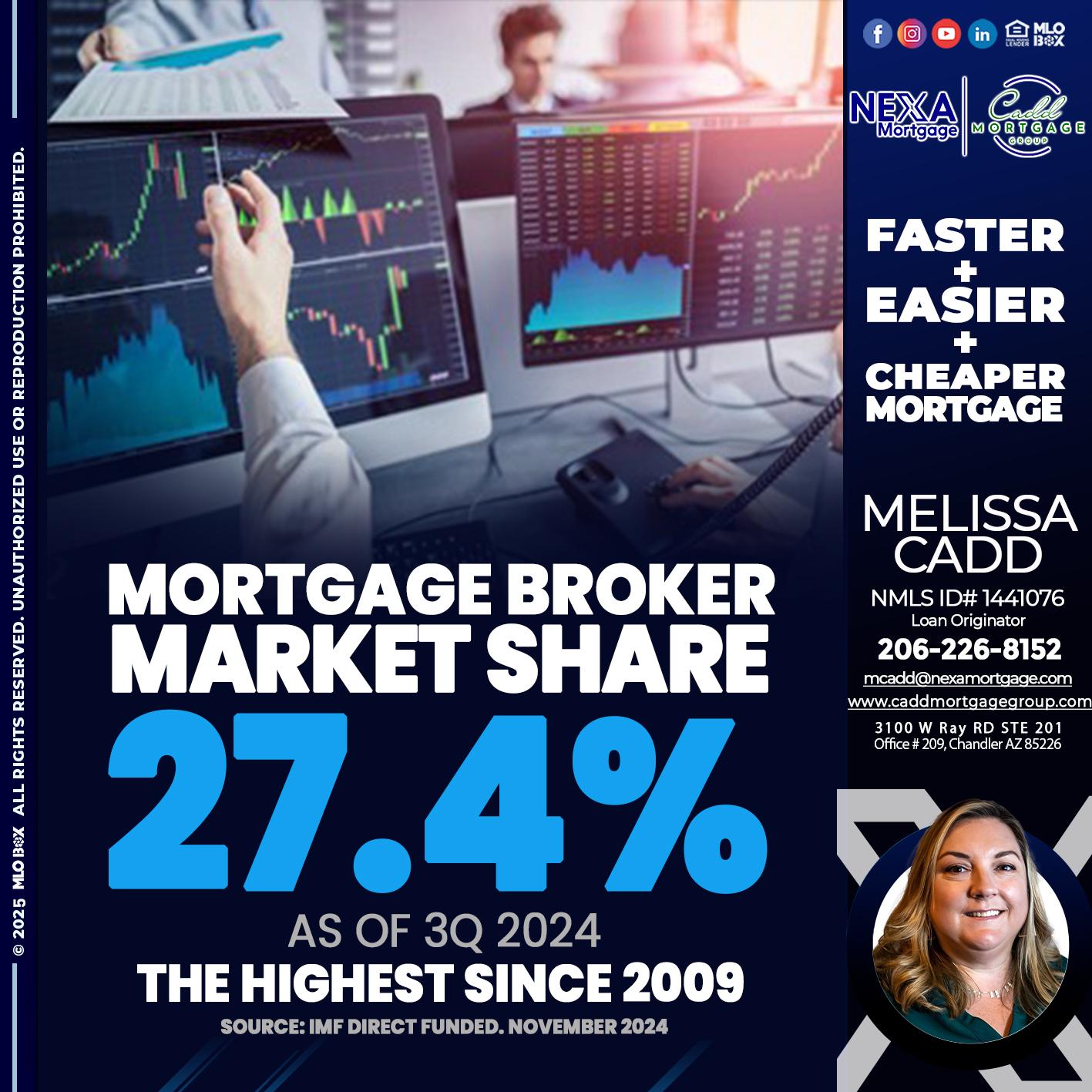 MORTGAGE BROKER MARKET SHARE - Melissa Cadd -Loan Originator